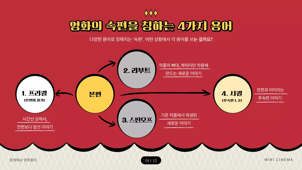 빨간색과 노란색 극장컨셉의 영화용어 소개