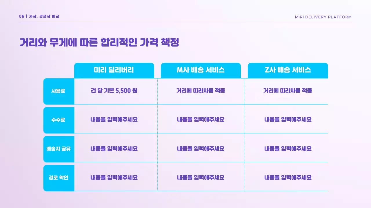 보라 하늘색 컬러의 쉬운 배송 솔루션 딜리버리 소개