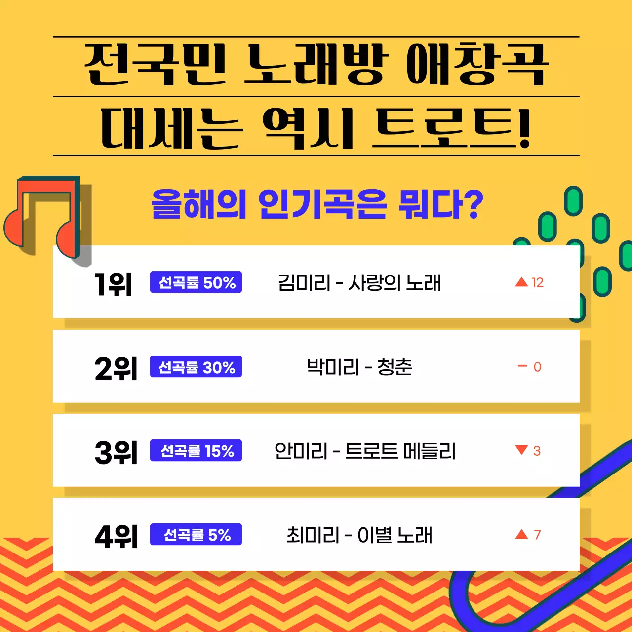 오렌지 컬러의 레트로한 감성 노래방 트로트 신곡 안내