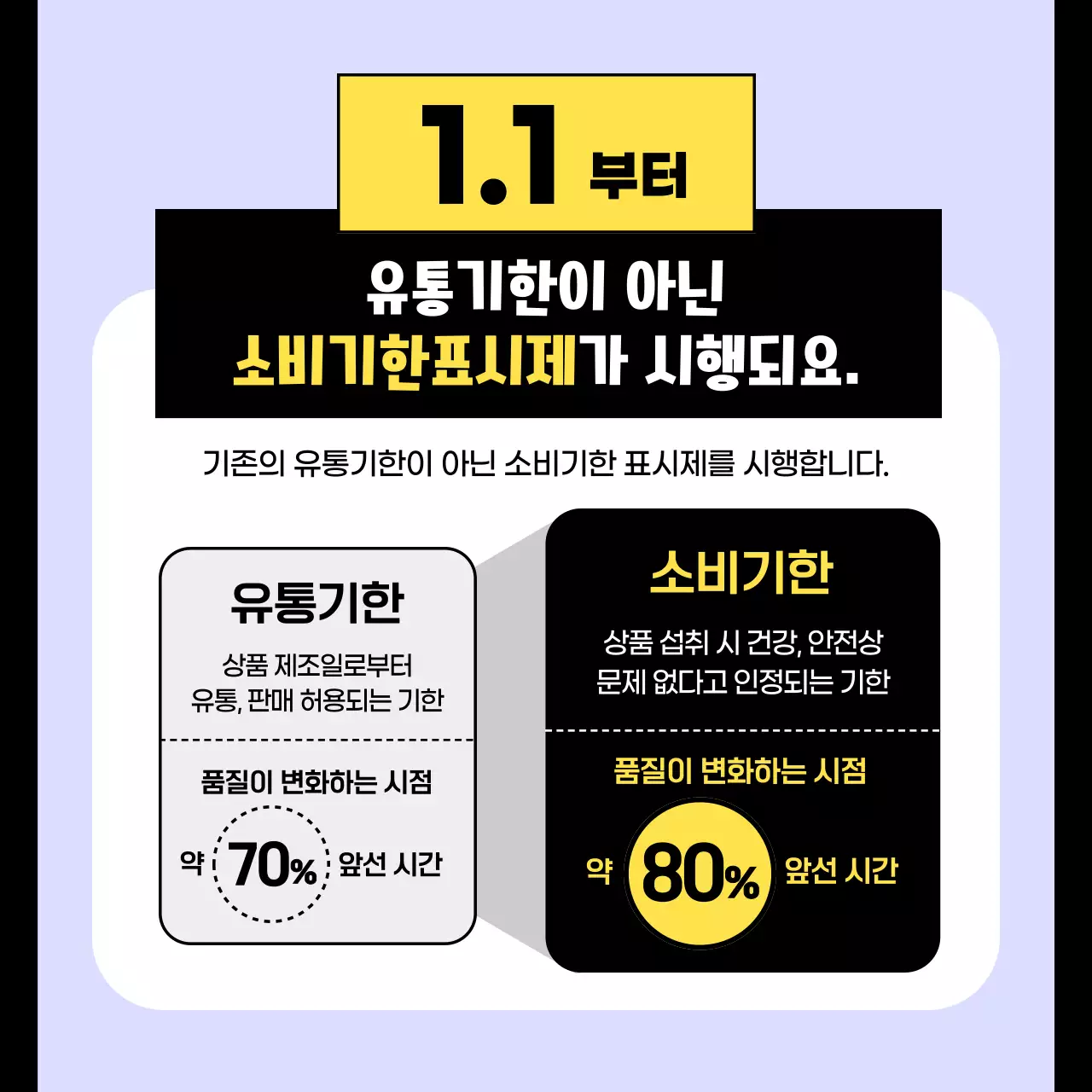 연보라와 노란색의 친근한 캐릭터 올해부터 달라지는 것들 소개