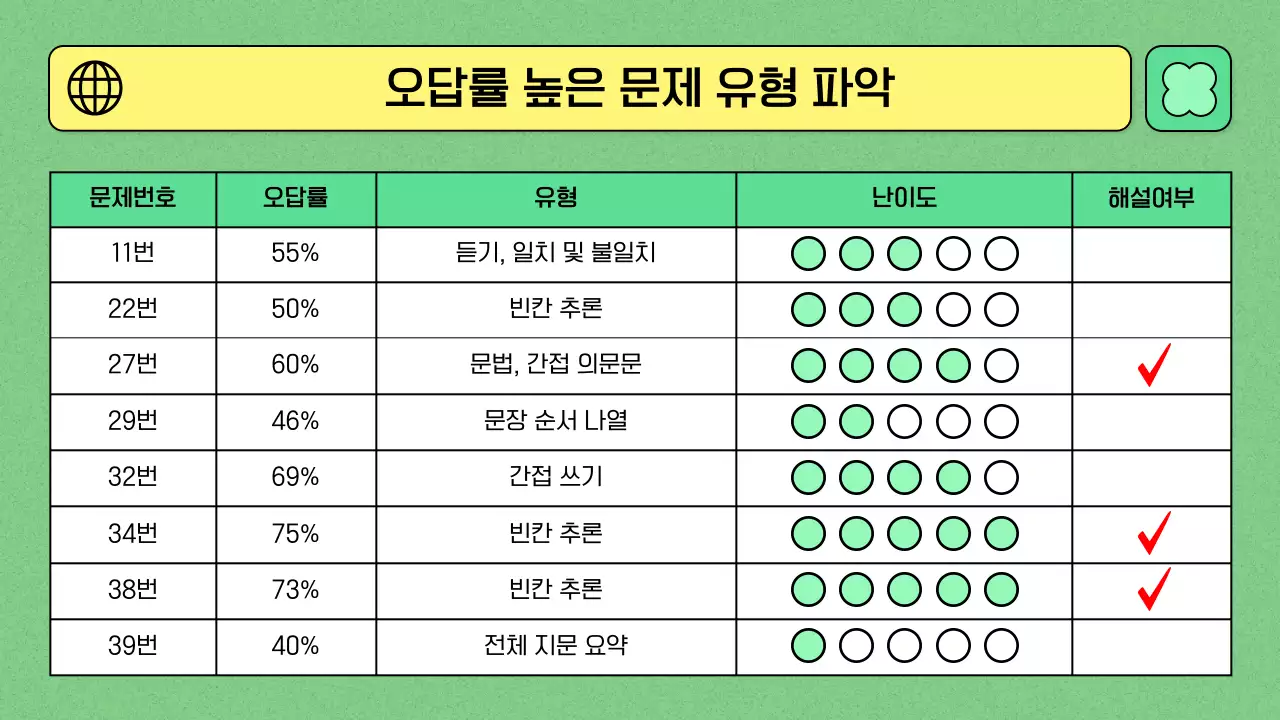연두색과 심플한 라인 일러스트를 활용한 교육 테마