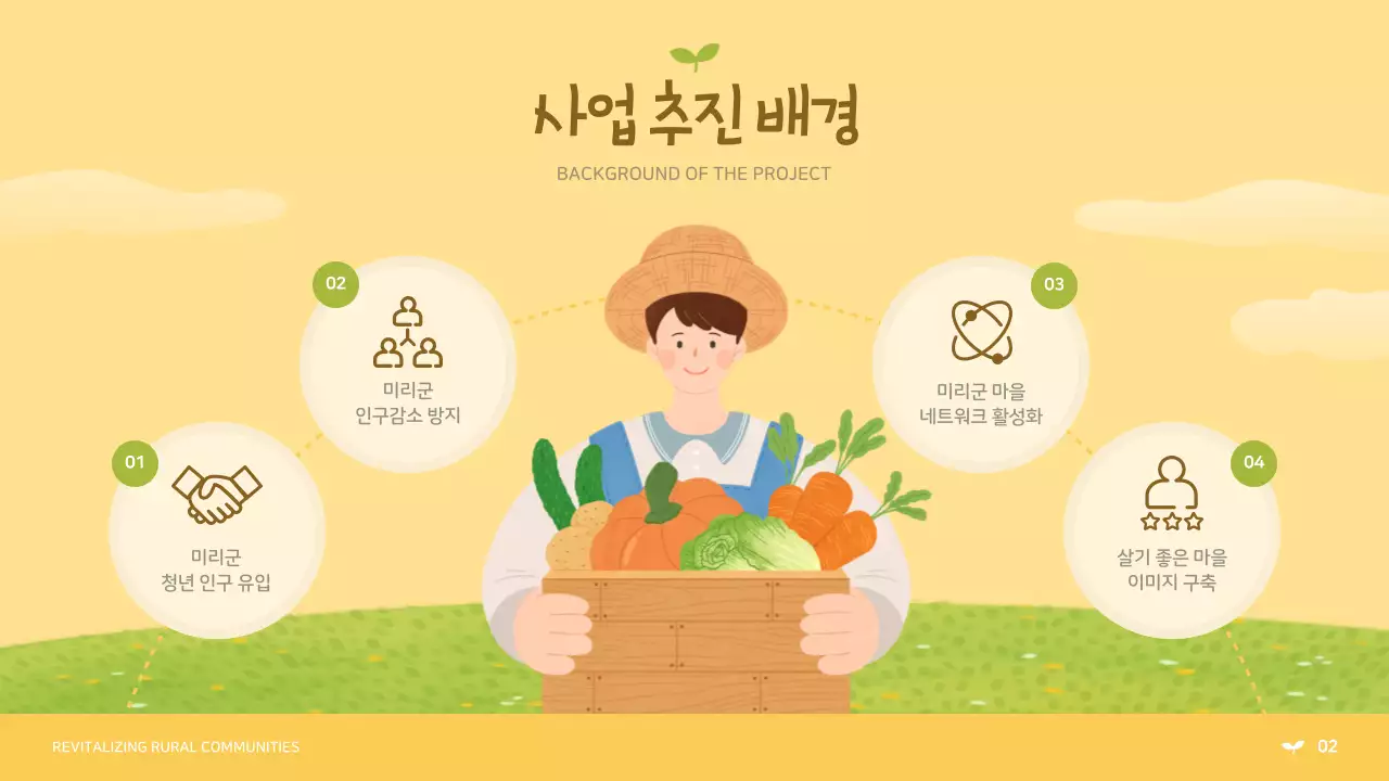 노란색과 연두색의 귀여운 귀농 귀촌 사업 제안서