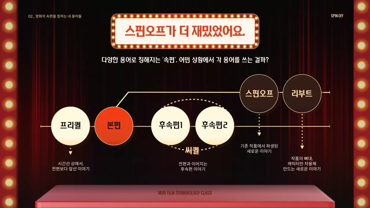 레드 간판과 화려한 극장 무대 컨셉의 영화 용어 소개
