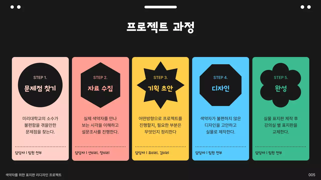 파스텔톤 귀여운 도형이미지의 색약자를 위한 리디자인 프로젝트