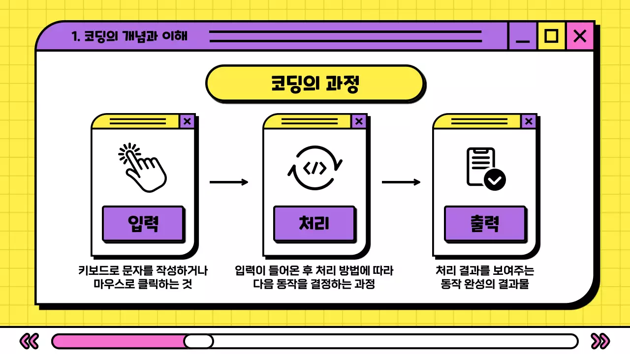 보라색 인터넷 브라우저 컨셉의 귀여운 초등학교 코딩 교육자료