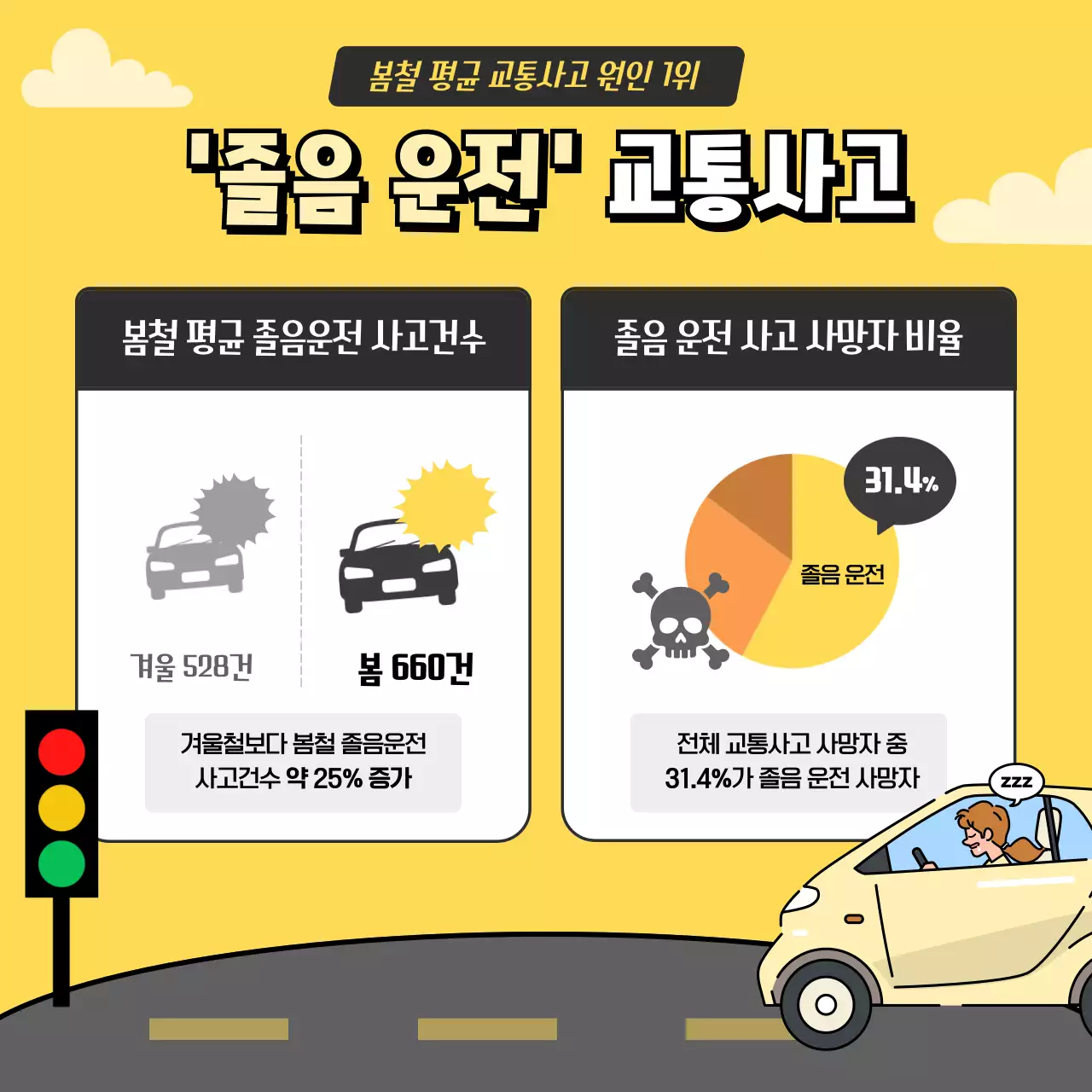 노랑색과 회색 일러스트컨셉의 졸음운전