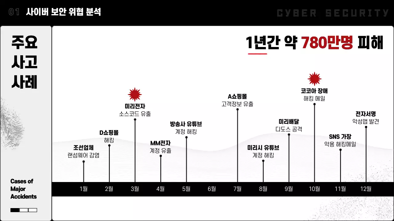 흑백 추리 컨셉의 it 사이버 보안 전망