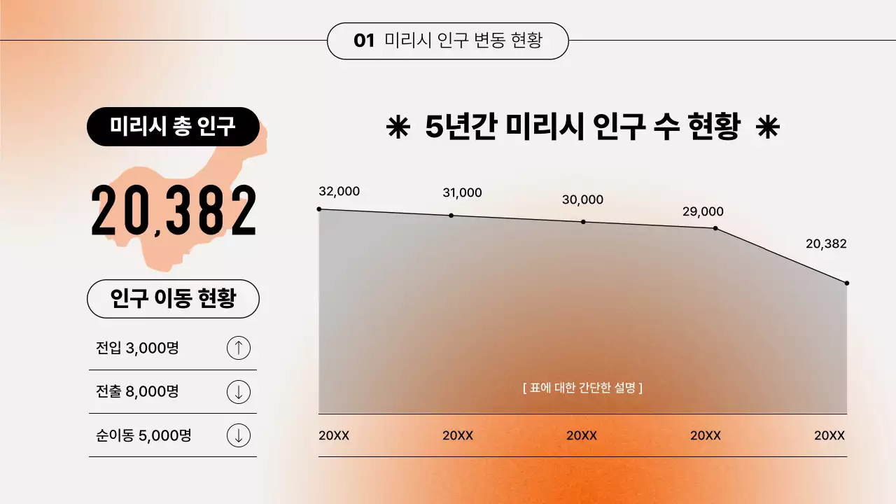 주황색 그라데이션 세미나 발표자료