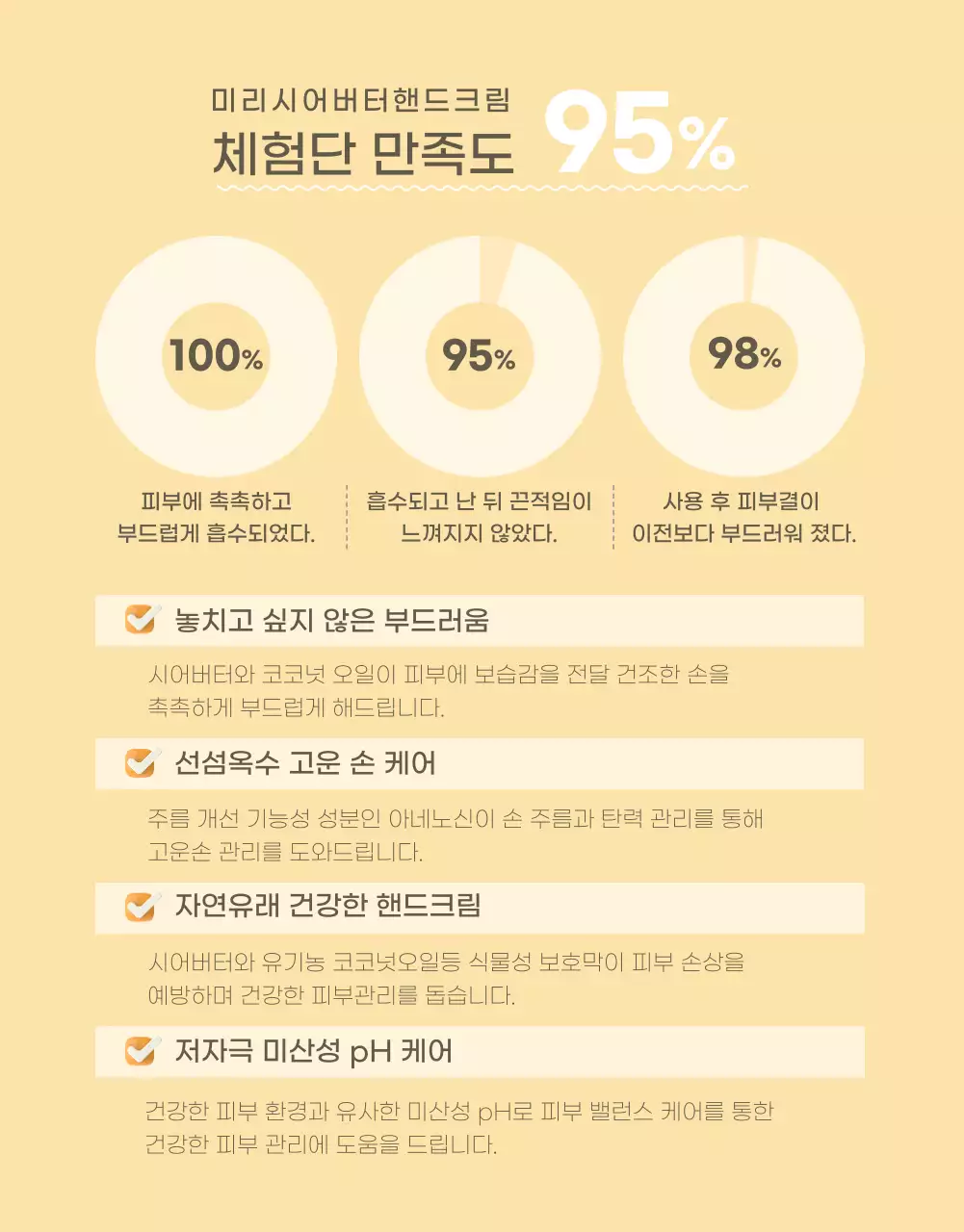 옐로우 컬러의 트렌디하고 심플한 핸드크림 정보제공