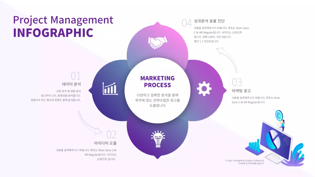 퍼플컬러의 심플한 마케팅 프로세스 인포그래픽