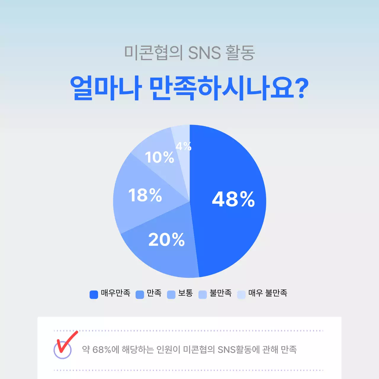 파란색의 깔끔한 그래프 강조의 만족도 조사 보고서 