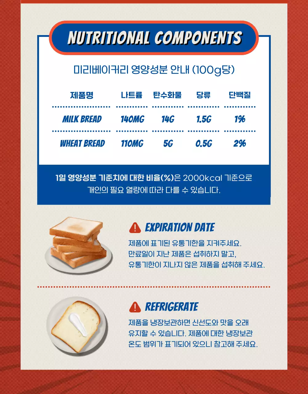 빨간색과 파란색의 빈티지한 식빵 소개