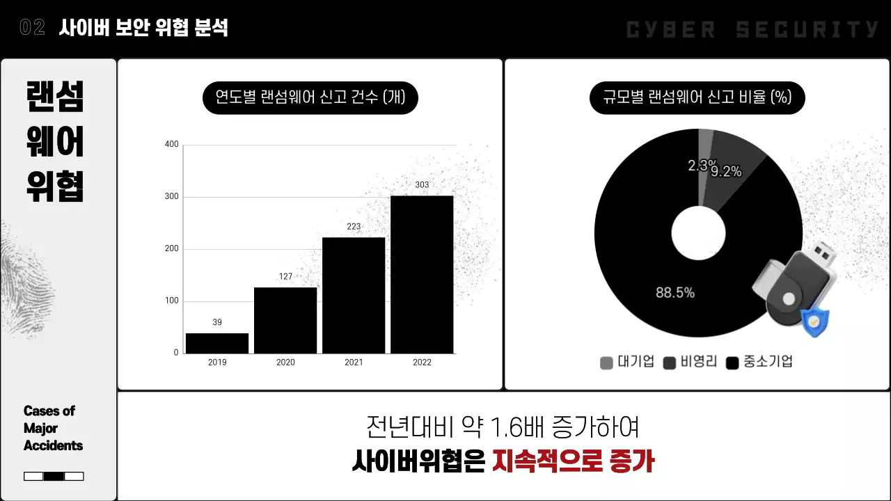 흑백 추리 컨셉의 it 사이버 보안 전망