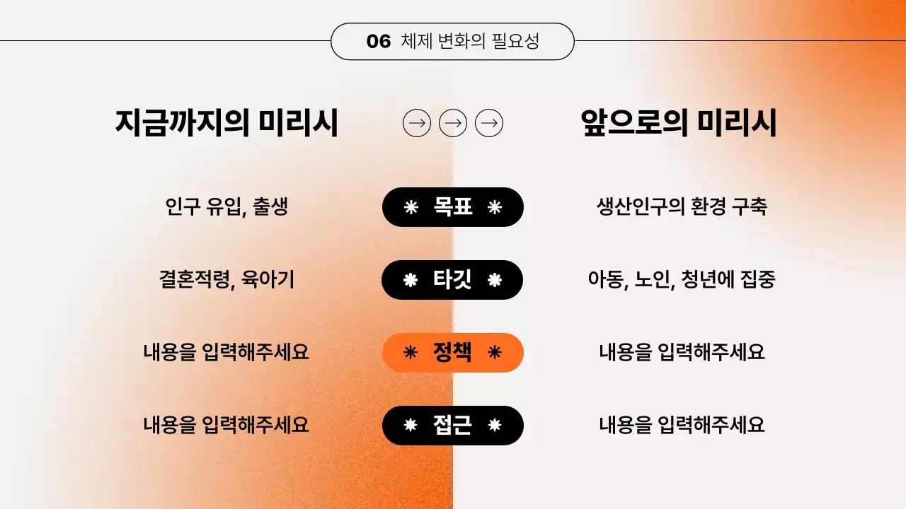 주황색 그라데이션 세미나 발표자료