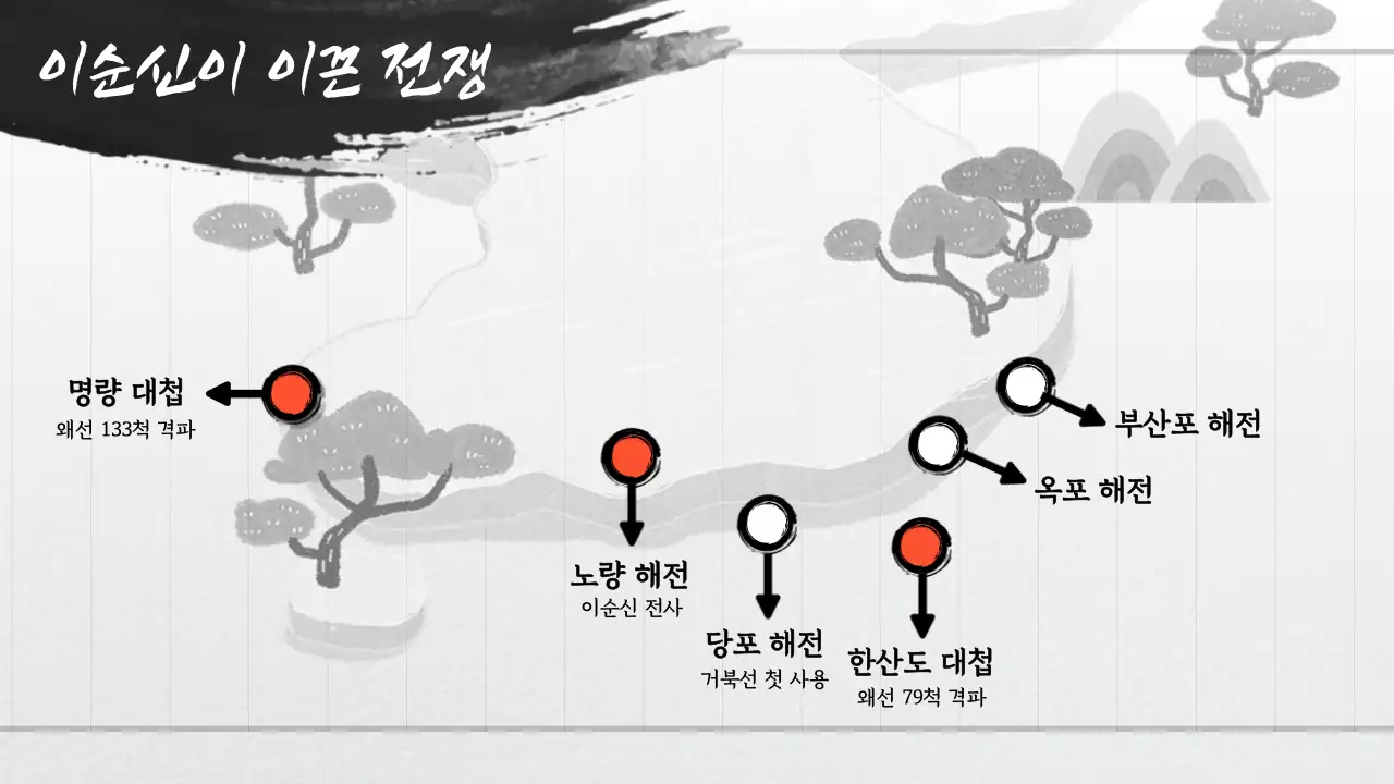 흑백과 붉은색의 고서 고전컨셉 고풍스러운 수묵화 수채화의 위인 소개 발표자료