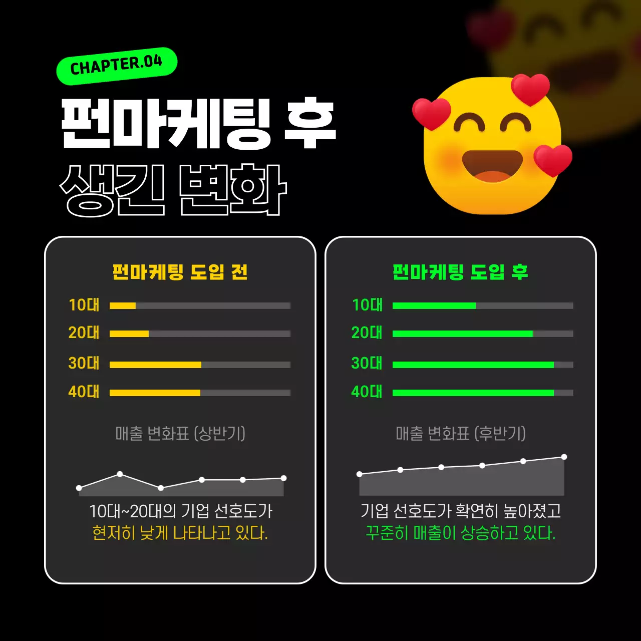 검정색과 형광색의 이모티콘 포인트 펀마케팅