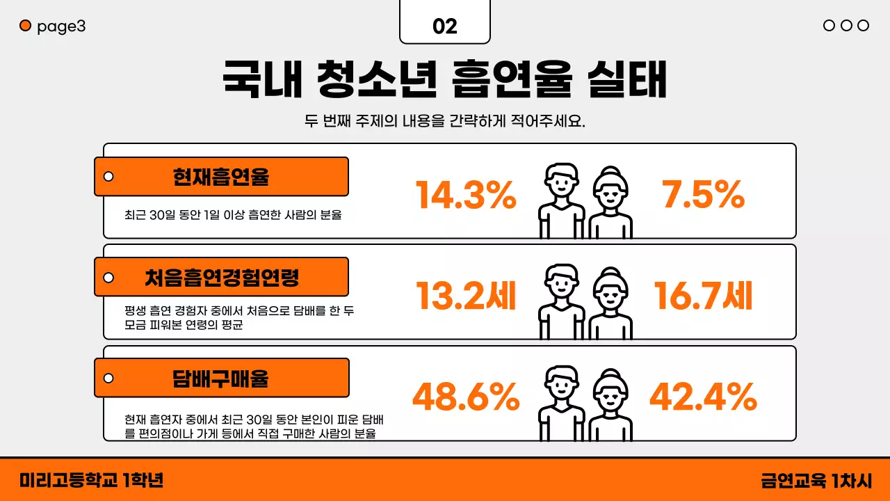 주황색과 검은색의 심플한 청소년 금연 교육