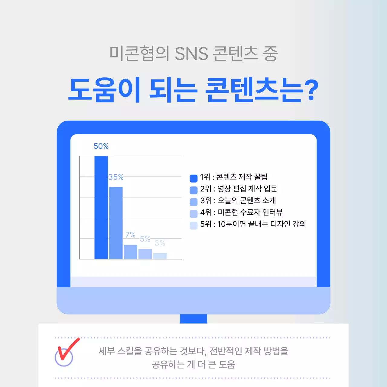 파란색의 깔끔한 그래프 강조의 만족도 조사 보고서 