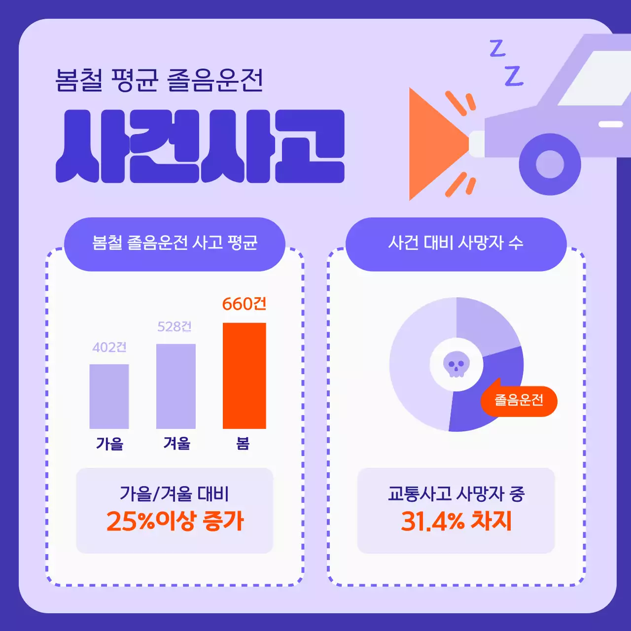 보라색과 주황색의 졸음운전 정보 소개