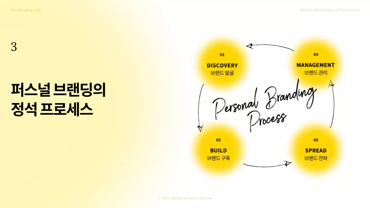 심플한 일러스트를 활용한 옐로우와 그레이톤의 강의관련 자료