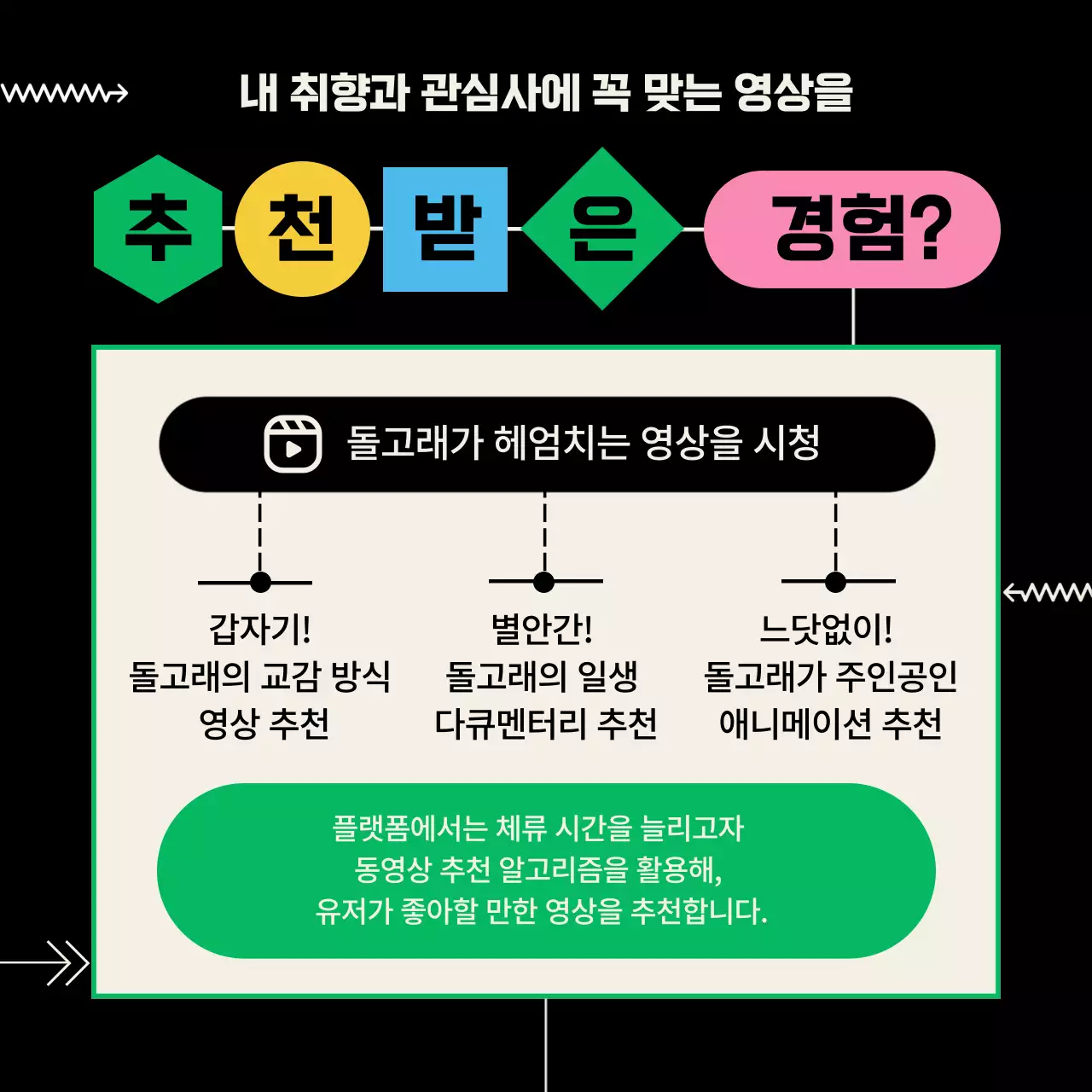 검정과 파스텔 색상의 도형 컨셉의 알고리즘 정보제공 (카드뉴스)