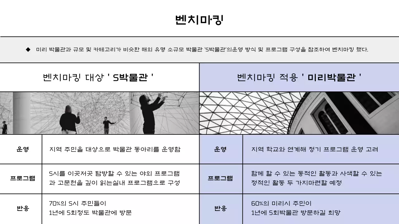 검은색과 보라색의 모던한 느낌의 박물관 프로그램 기획