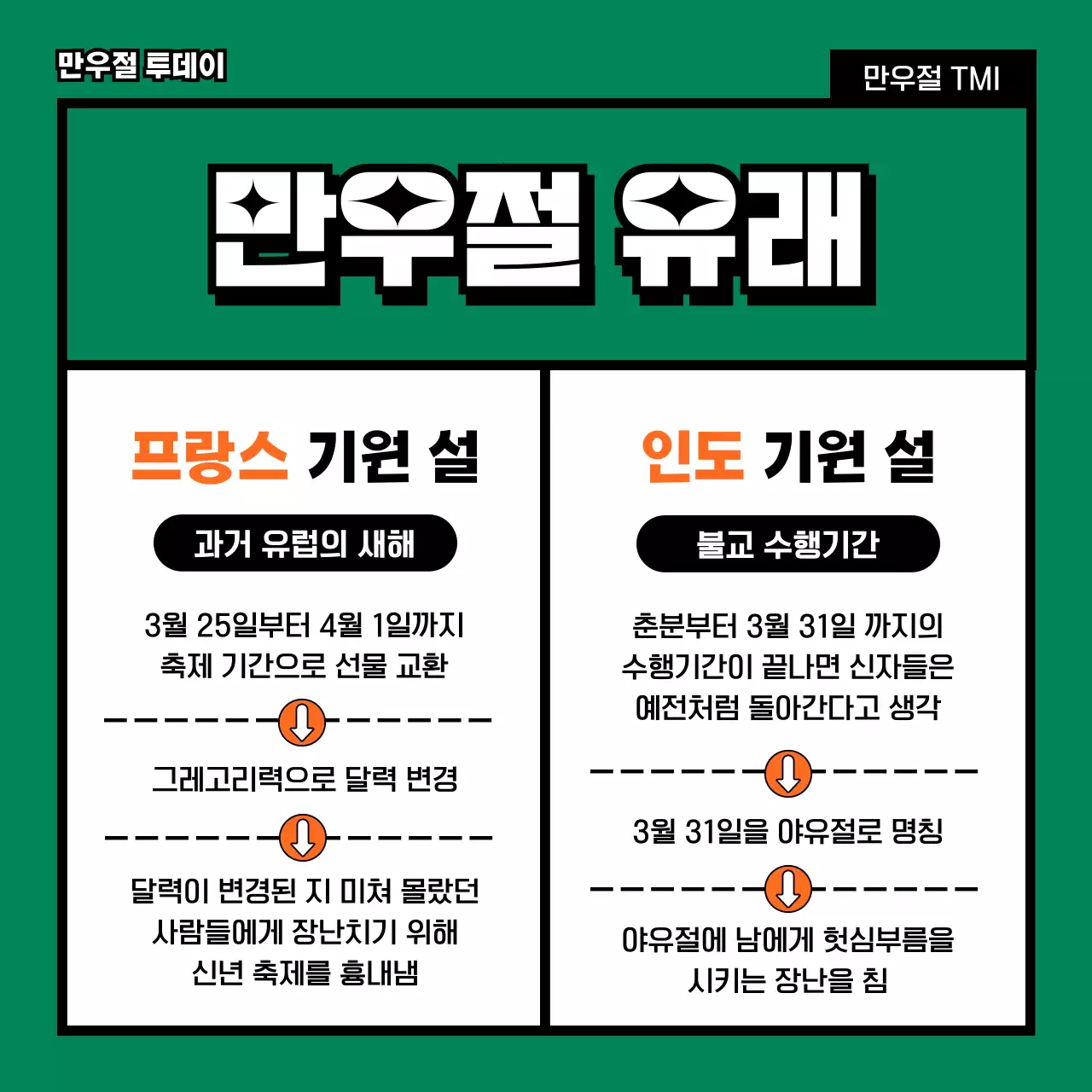 초록색과 주황색의 귀엽고 재미있고 플랫한 단순하고 심플한 피노키오 일러스트의 만우절 거짓말 tmi  