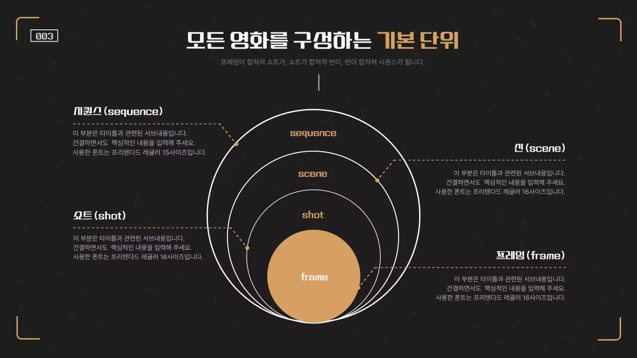 검정과 주황의 카메라 느낌의 깔끔한 영화 용어 교실 
