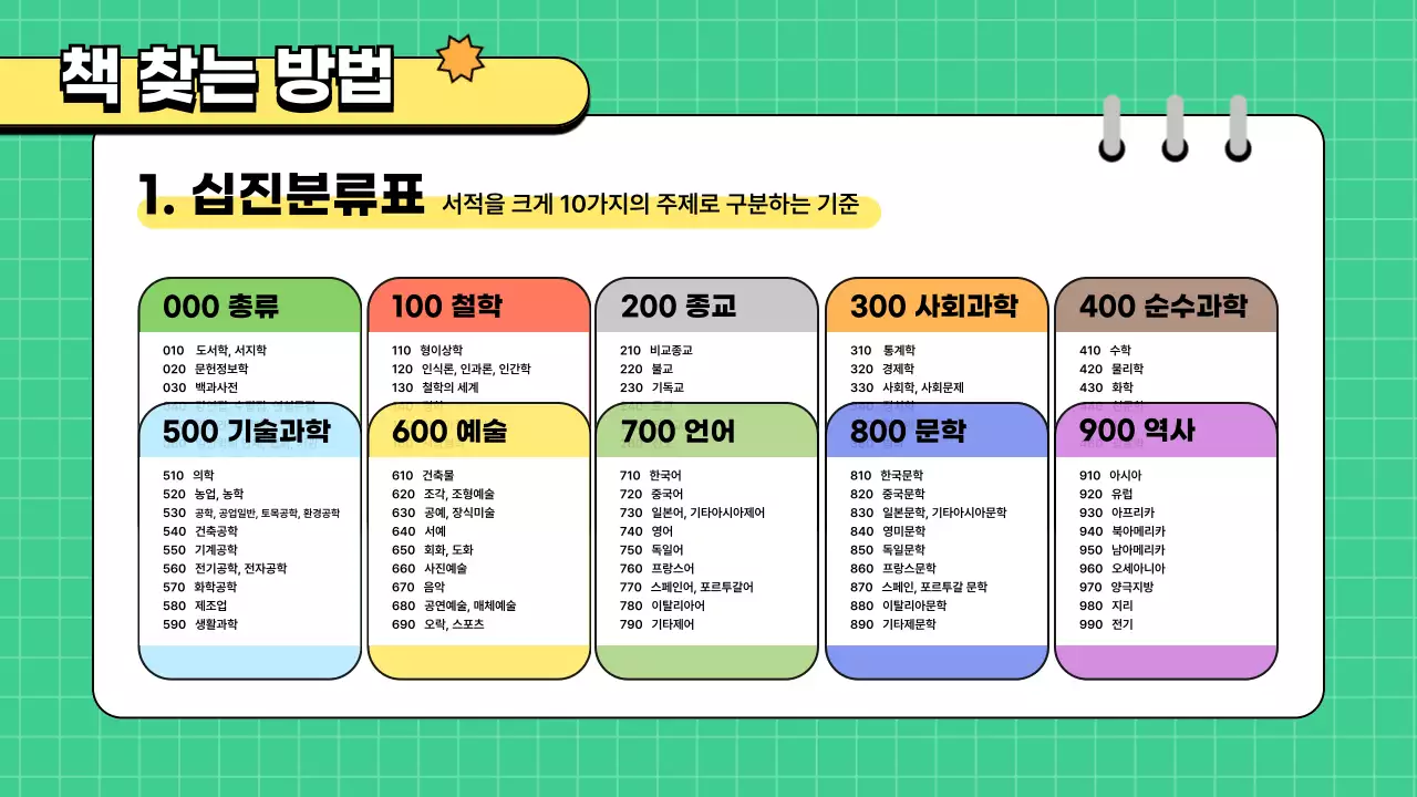 초록색과 노란색 귀여운 깔끔한 그리드의 도서관 교육용 메뉴얼