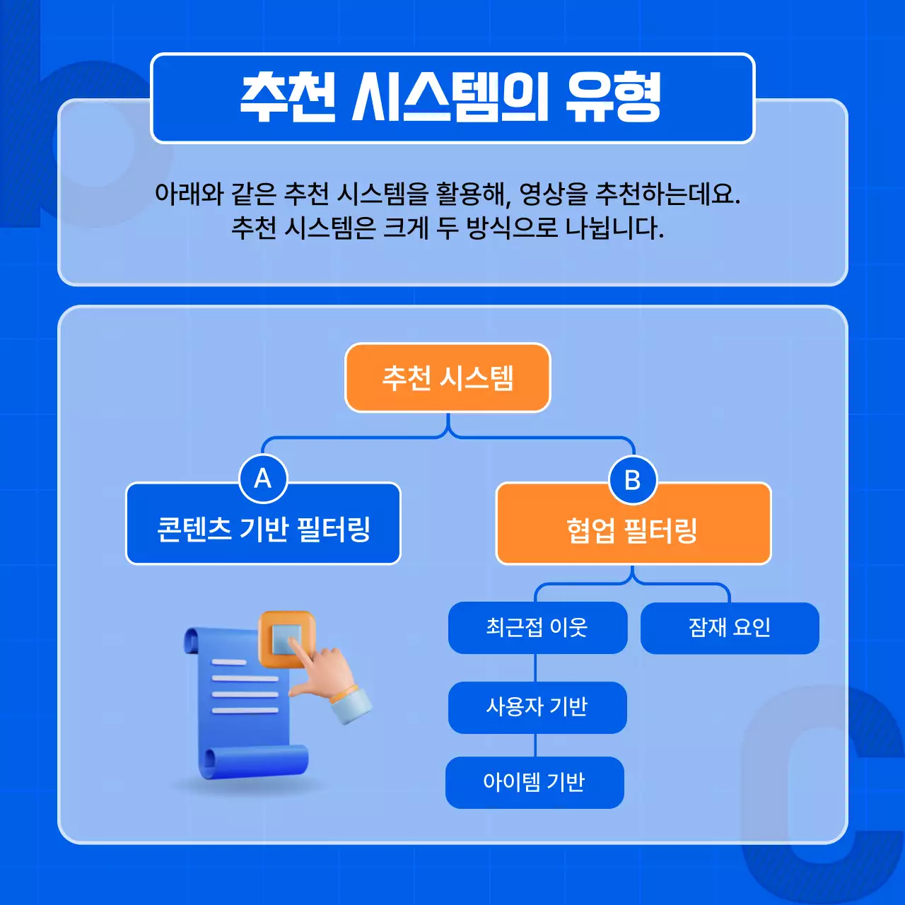 심플한 블루컬러의 추천 알고리즘 카드뉴스