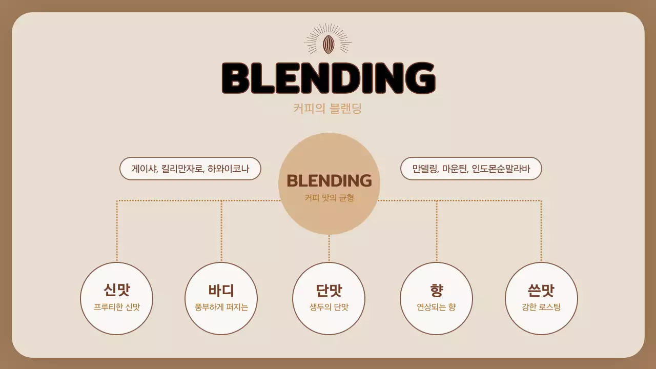 베이지색 커피 교육 따뜻한 프레젠테이션 