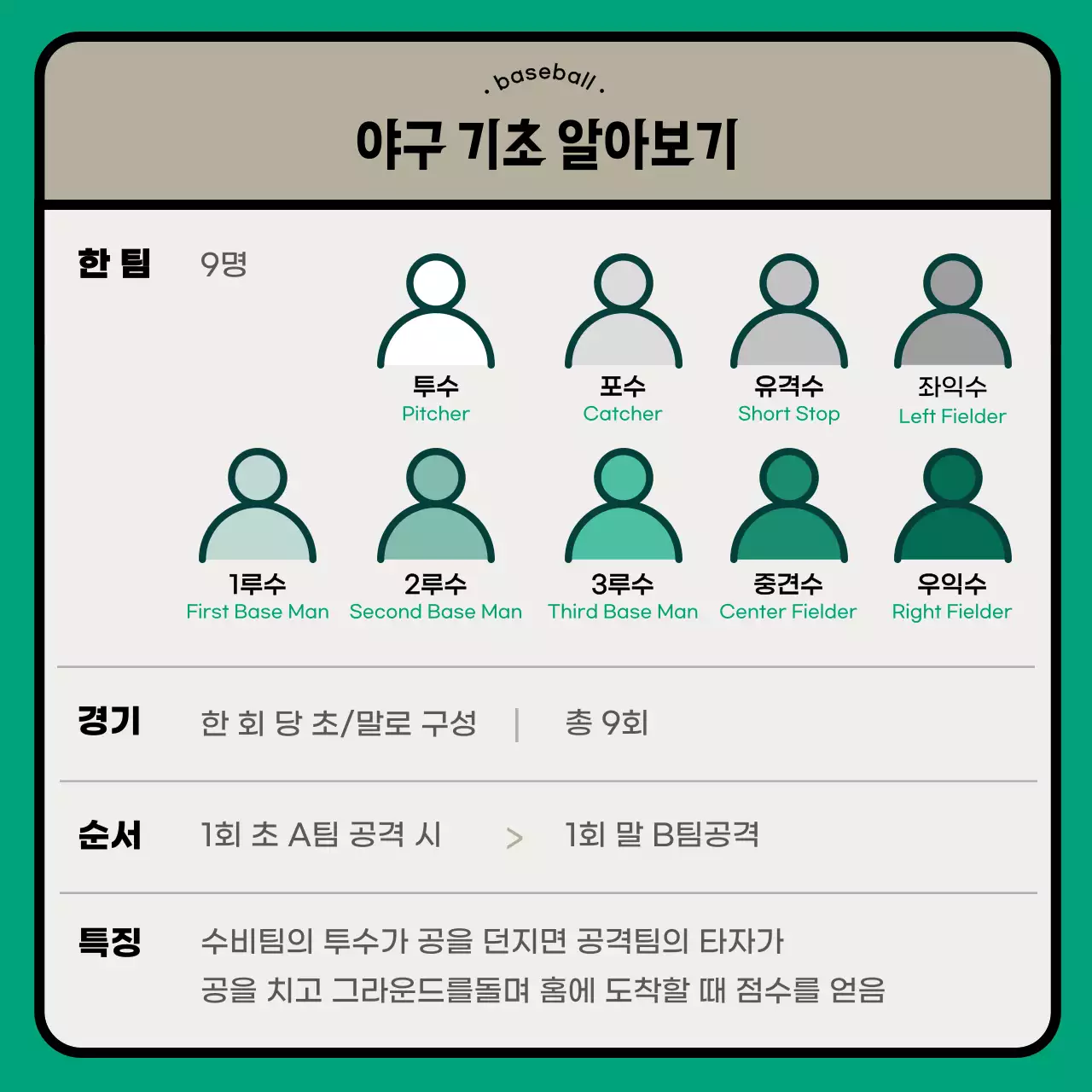 베이지색 청록색 모던한 야구정보