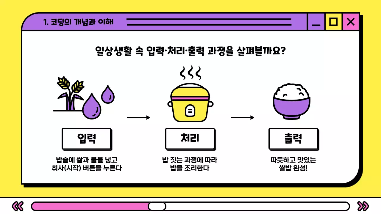 보라색 인터넷 브라우저 컨셉의 귀여운 초등학교 코딩 교육자료