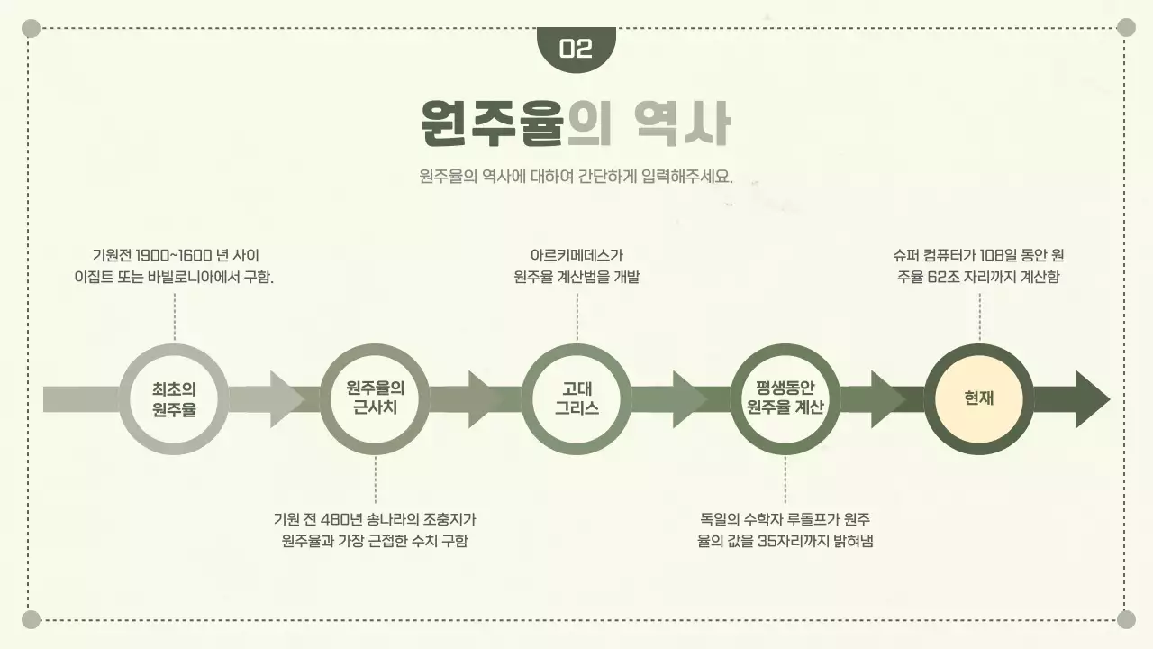 녹색의 심플한 도형컨셉 원주율과 파이데이