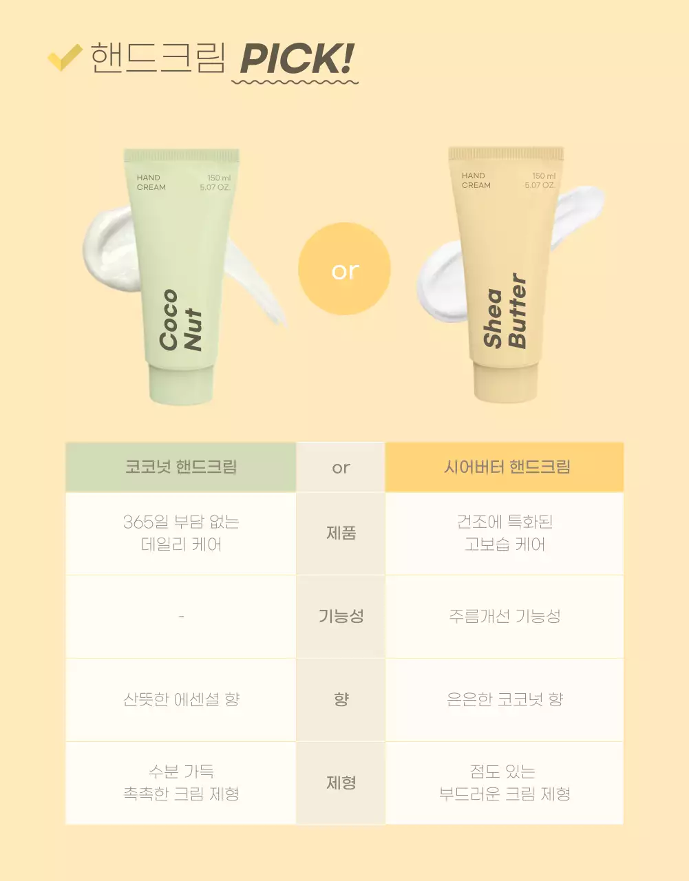 옐로우 컬러의 트렌디하고 심플한 핸드크림 정보제공