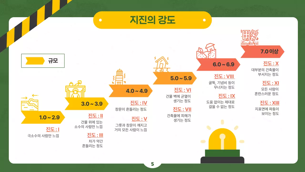 노랑과 초록 칠판 컨셉에 일러스트를 이용한 지진 및 재난 대비 안전 교육