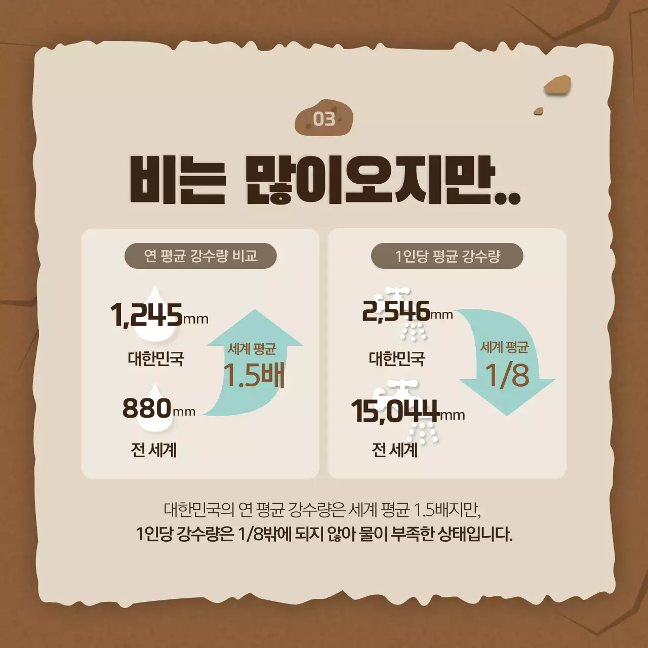 갈색의 갈라진 땅 컨셉의 가뭄과 물절약