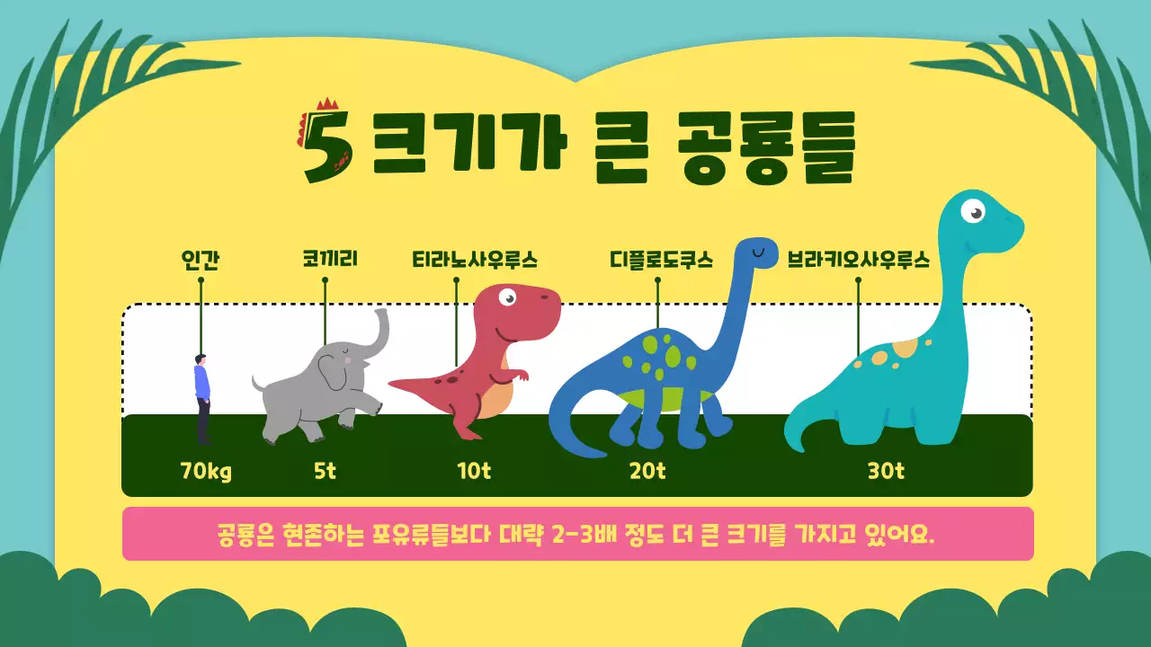 노란색과 초록색의 귀여운 컨셉의 공룡 교육