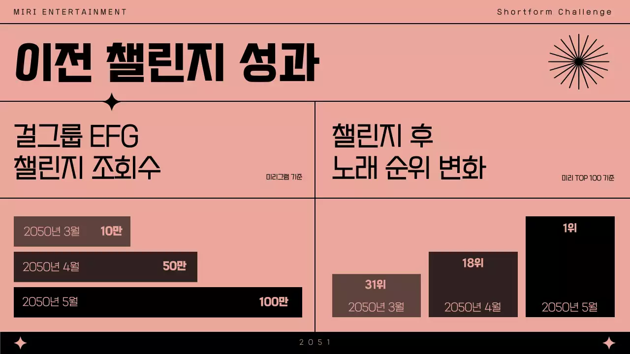 검정색 분홍색 포인트의 심플한 도형을 사용한 프로모션 기획서