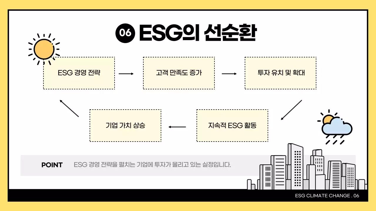 노란색과 검정색의 심플한 esg와 기후변화 대응