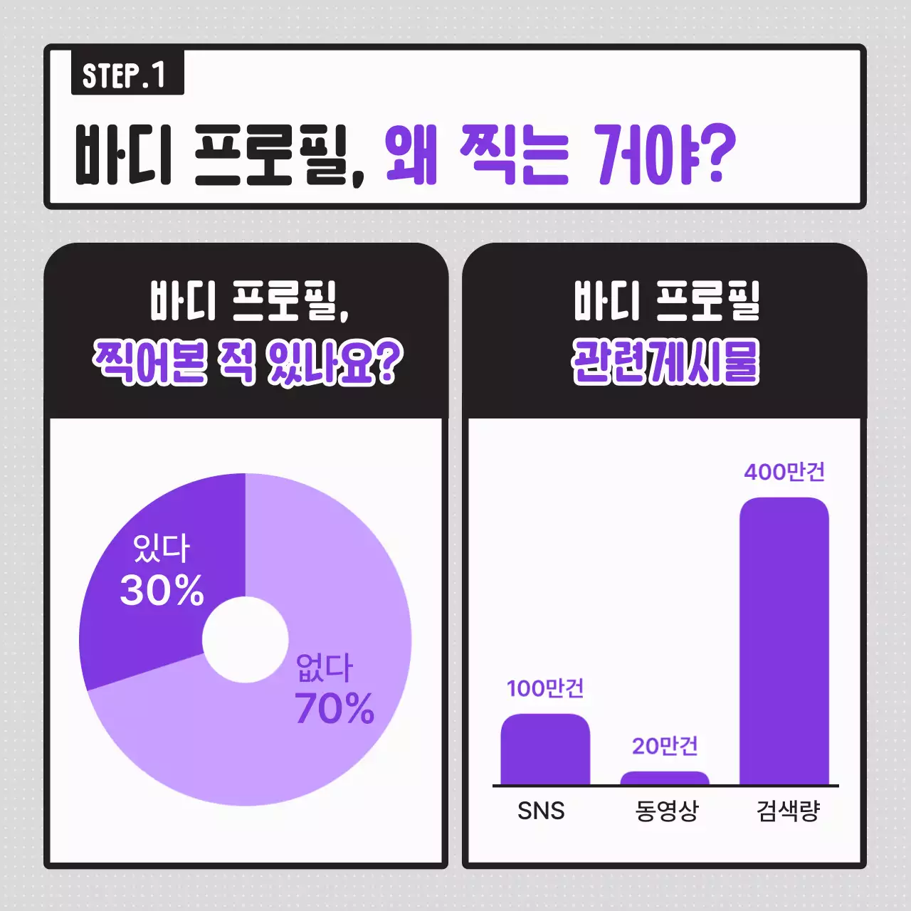 보라와 회색조의 카툰 비교 형식의 심플한 바디프로필 찬반 토론