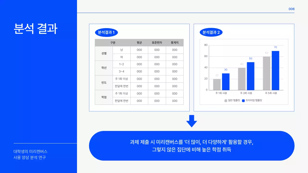 파란색과 회색의 깔끔한 대학교 논문 테마