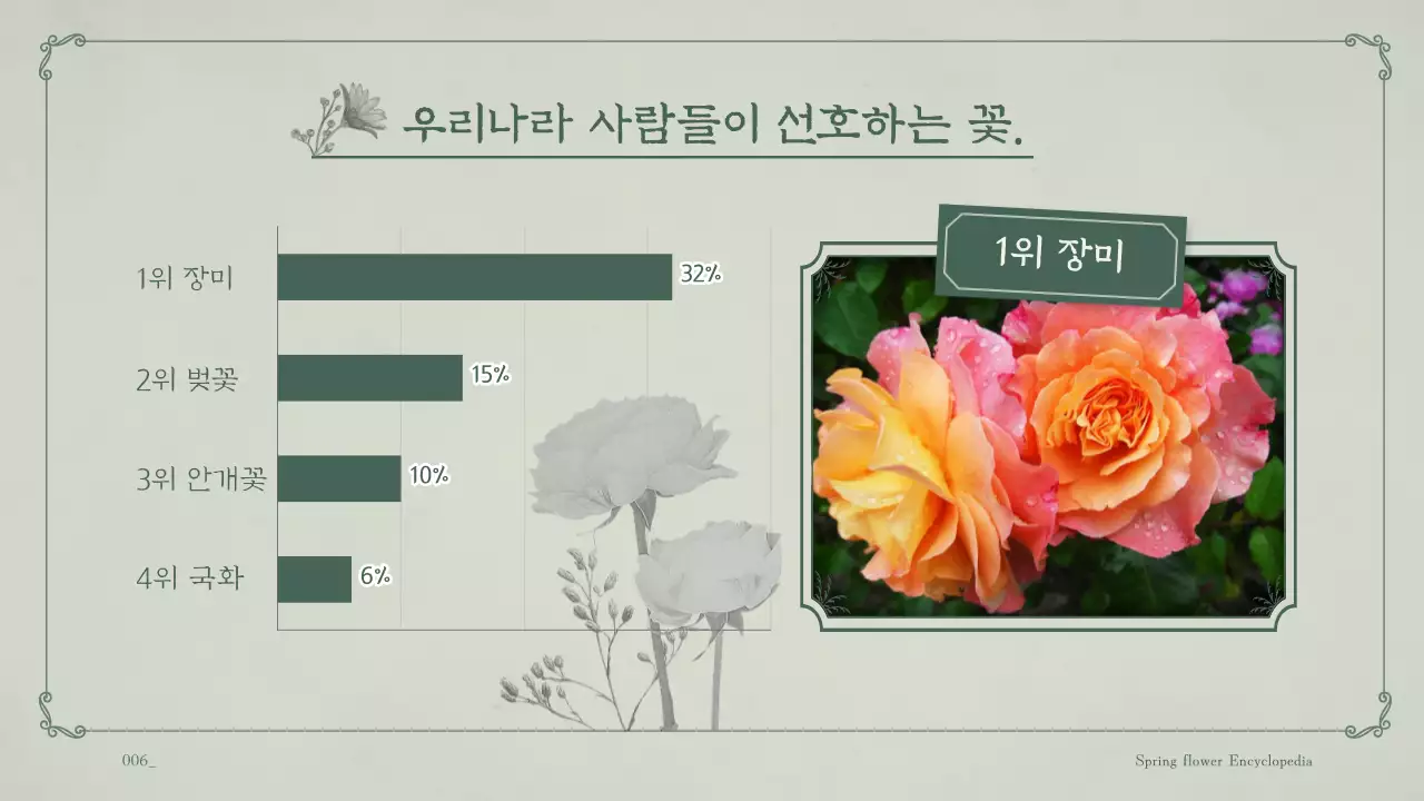 민트 배경의 꽃이 가득한 봄꽃 교양 테마