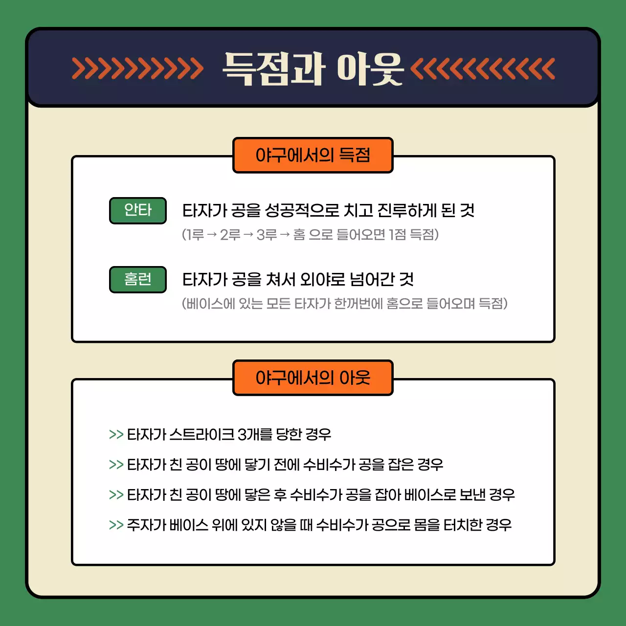 아이보리와 주황색 초록색의 야구 상식 메뉴얼