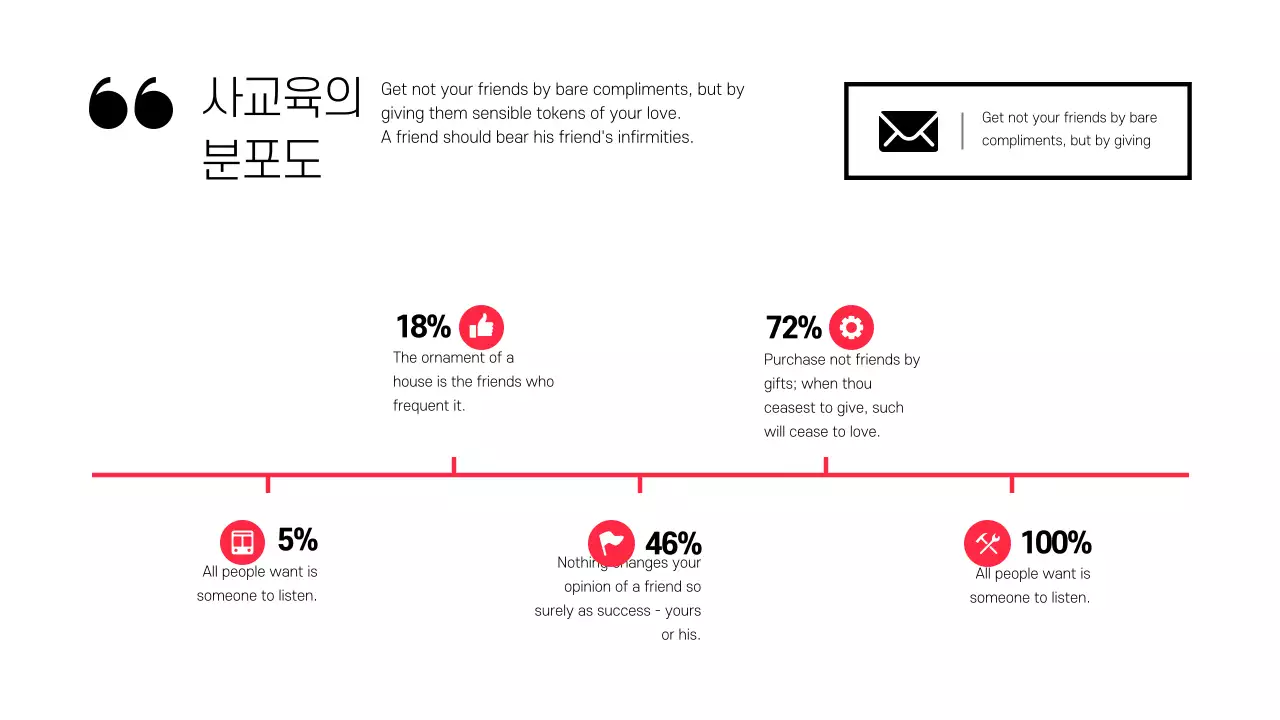 레드의 텍스트 강조와 사진 레이아웃의 토론 발표