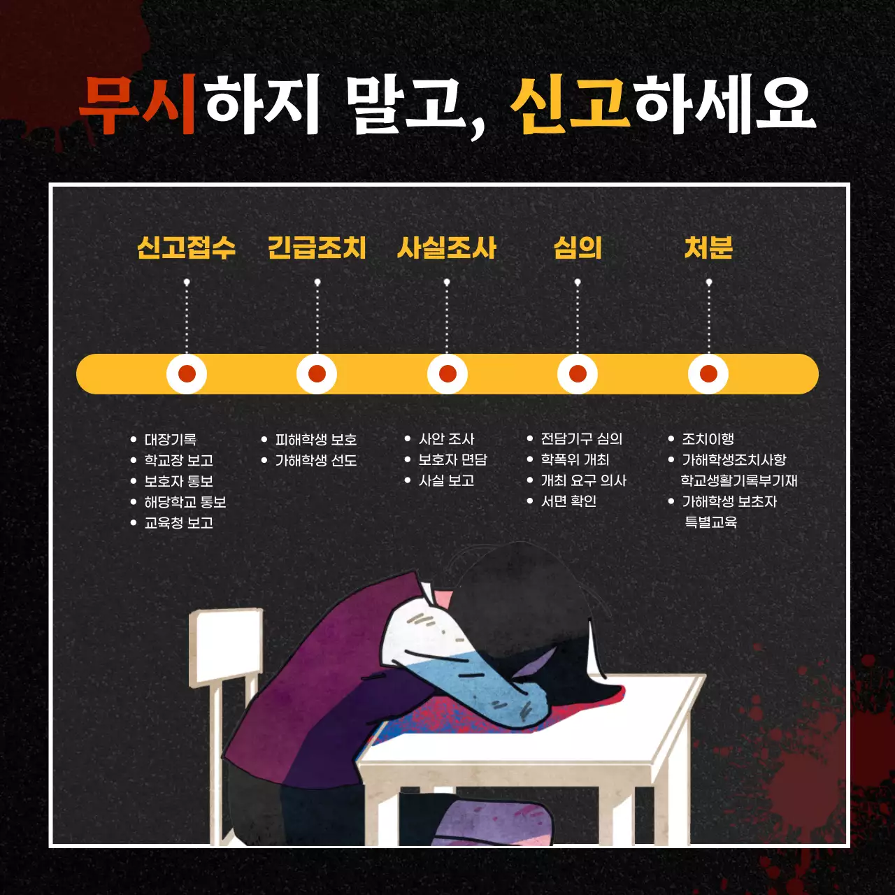 검정색과 빨강의 학교폭력 예방 상담센터 게시글