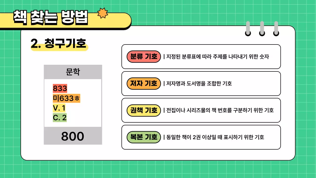 초록색과 노란색 귀여운 깔끔한 그리드의 도서관 교육용 메뉴얼