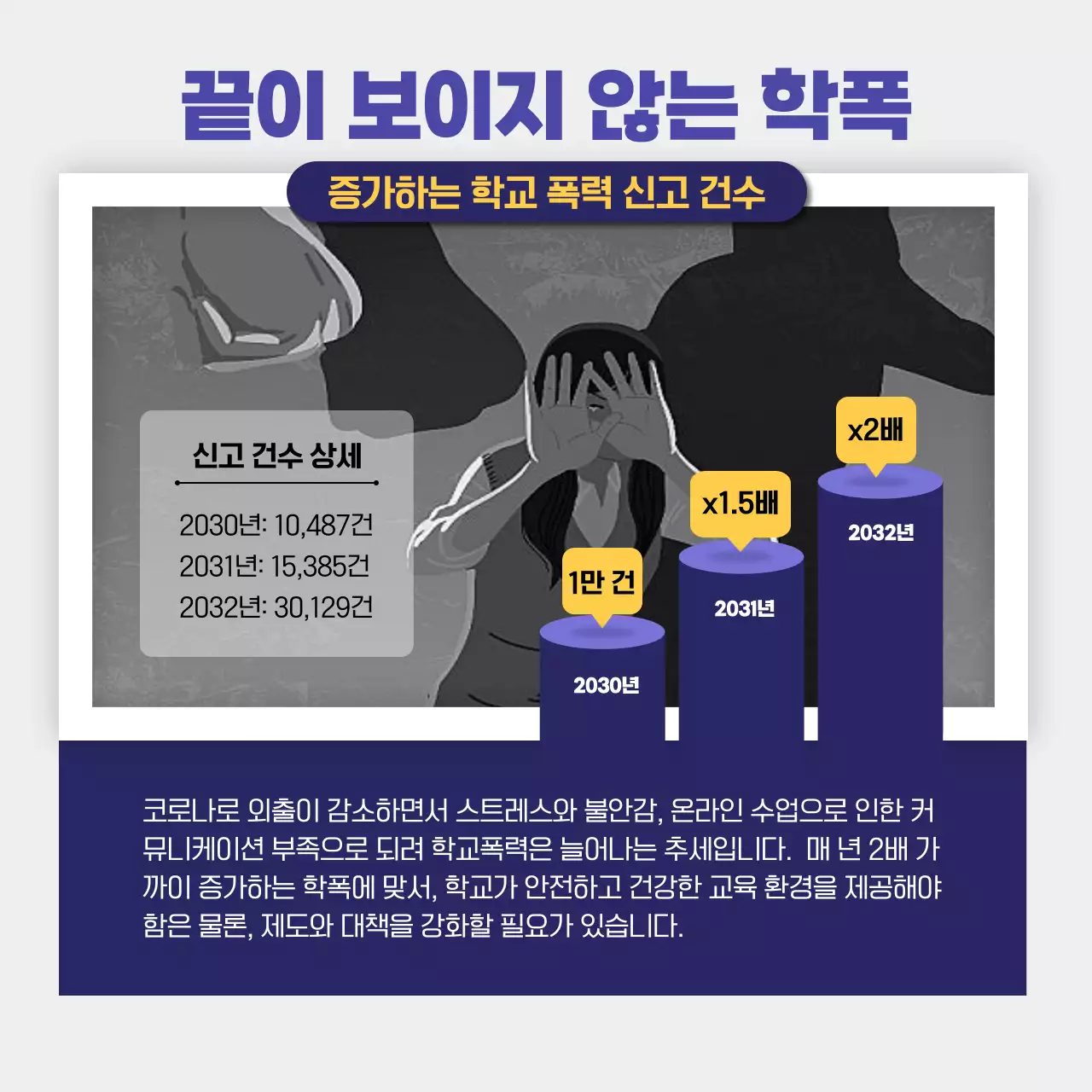 블루 컬러의 경각심을 심어주는 사회문제 캠페인