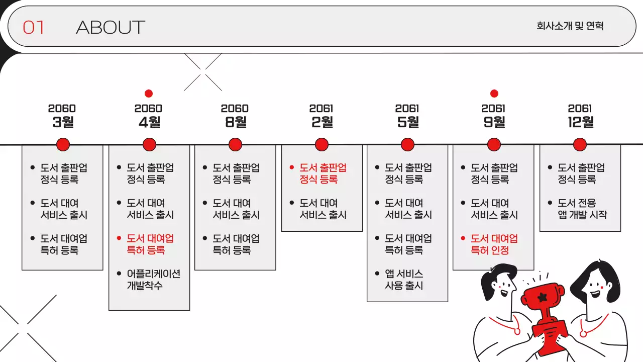 빨강과 흰색의 미니멀한 도서 앱 서비스 제안서