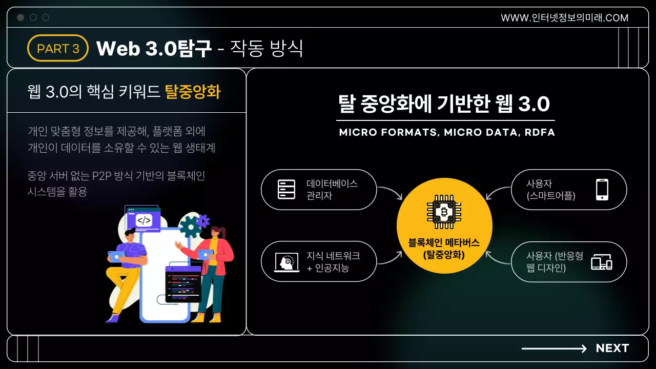 검정색 배경의 IT생태계와 웹 3.0